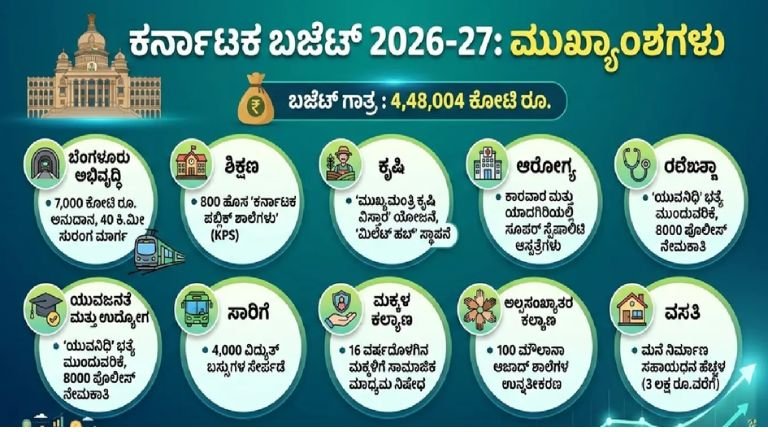 karnataka-budget-2026-highlights-kannada