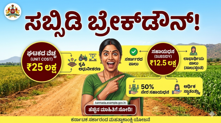 “ಭೂ ಒಡೆತನ ಯೋಜನೆ 2026 ಅಡಿಯಲ್ಲಿ ಮಹಿಳೆಯರಿಗೆ ₹12.5 ಲಕ್ಷ ಸಹಾಯಧನದಿಂದ ಜಮೀನು ಖರೀದಿ ಮಾಡುವ ಅವಕಾಶ”