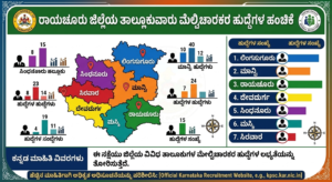 "ತಾಲ್ಲೂಕುವಾರು ಹುದ್ದೆಗಳ ಹಂಚಿಕೆ, ಸಿಂಧನೂರು, ಸಿರವಾರ, ದೇವದುರ್ಗ, ಮಸ್ಕಿ, ಮಾನ್ವಿ, ಲಿಂಗಸುಗೂರು, ರಾಯಚೂರು, ಕನ್ನಡ data visualization"