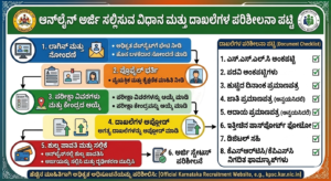 "ಆನ್‌ಲೈನ್ ಅರ್ಜಿ ಸಲ್ಲಿಸುವ ವಿಧಾನ, step by step guide, document checklist, Kannada infographic, clean government recruitment style"